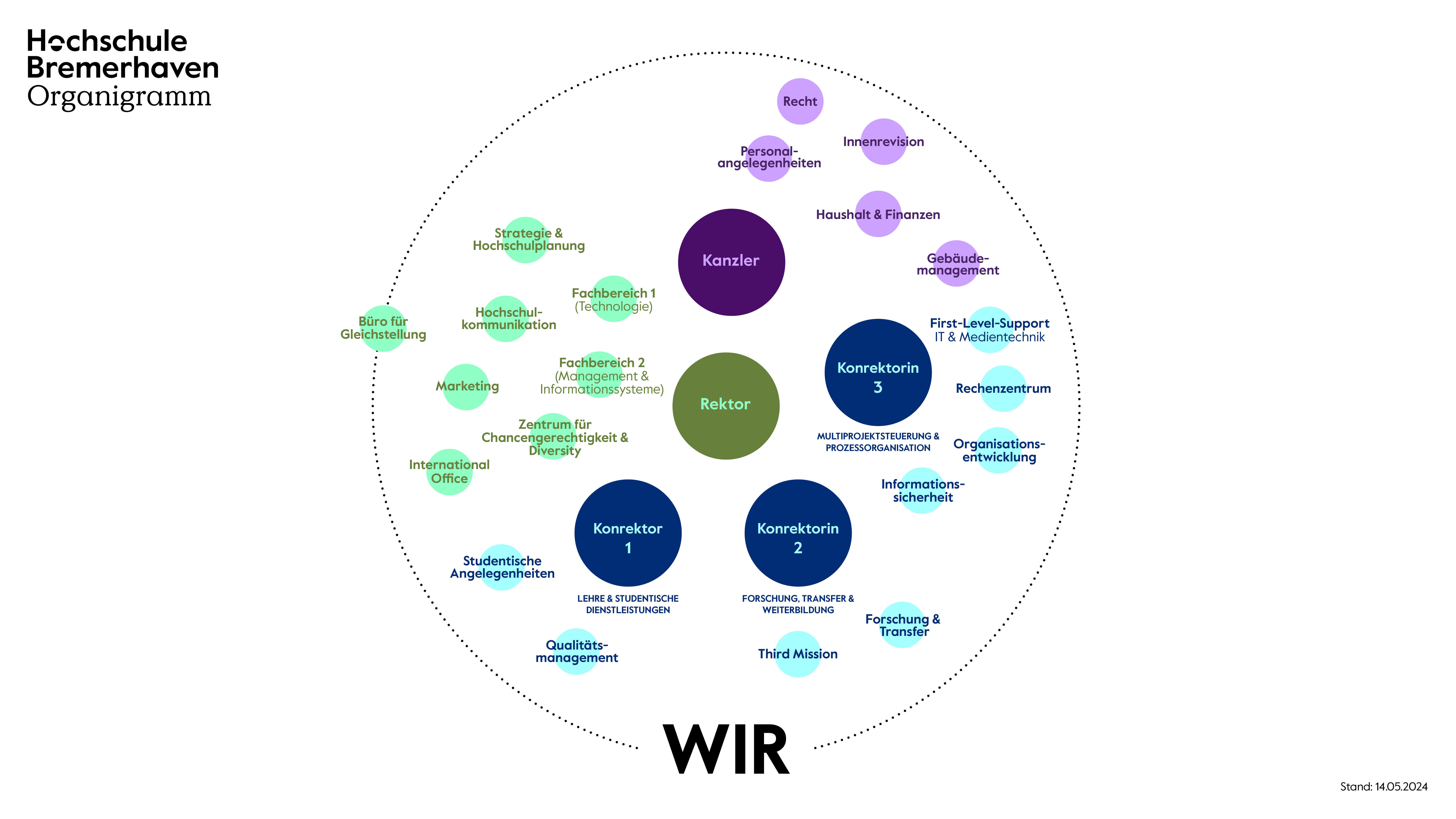 Organigramm der Hochschule Bremerhaven